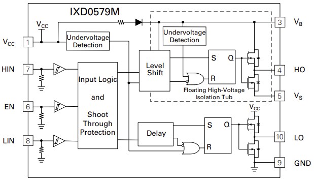 Block Diagram - IXYS Integrated Circuits IXD0579M Gate Driver
